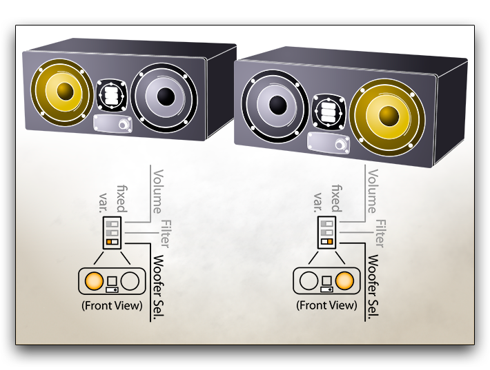 EVE Audio 3-Way Systems